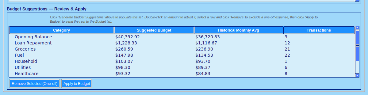 BudgetBumblebee Budget suggestions